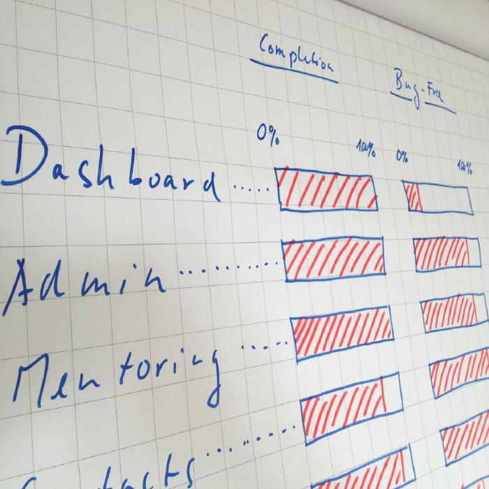 de_Faster IT organisiert Projekte die zeitgerecht fertig werden. Wir sind langweilig und stolz darauf..jpg